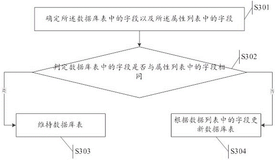 Data processing method and device