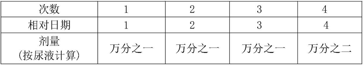 Compound microorganism bacteria solution and poultry urine compositing method