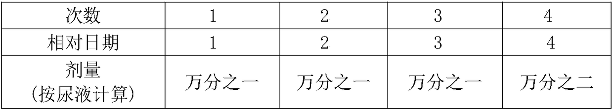 Compound microorganism bacteria solution and poultry urine compositing method