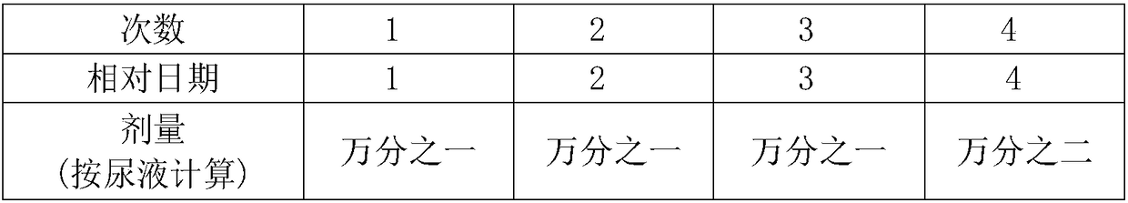 Compound microorganism bacteria solution and poultry urine compositing method