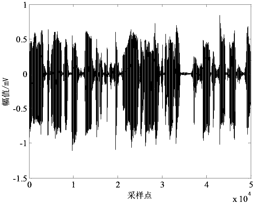 Signal separation method based on particle swarm optimization