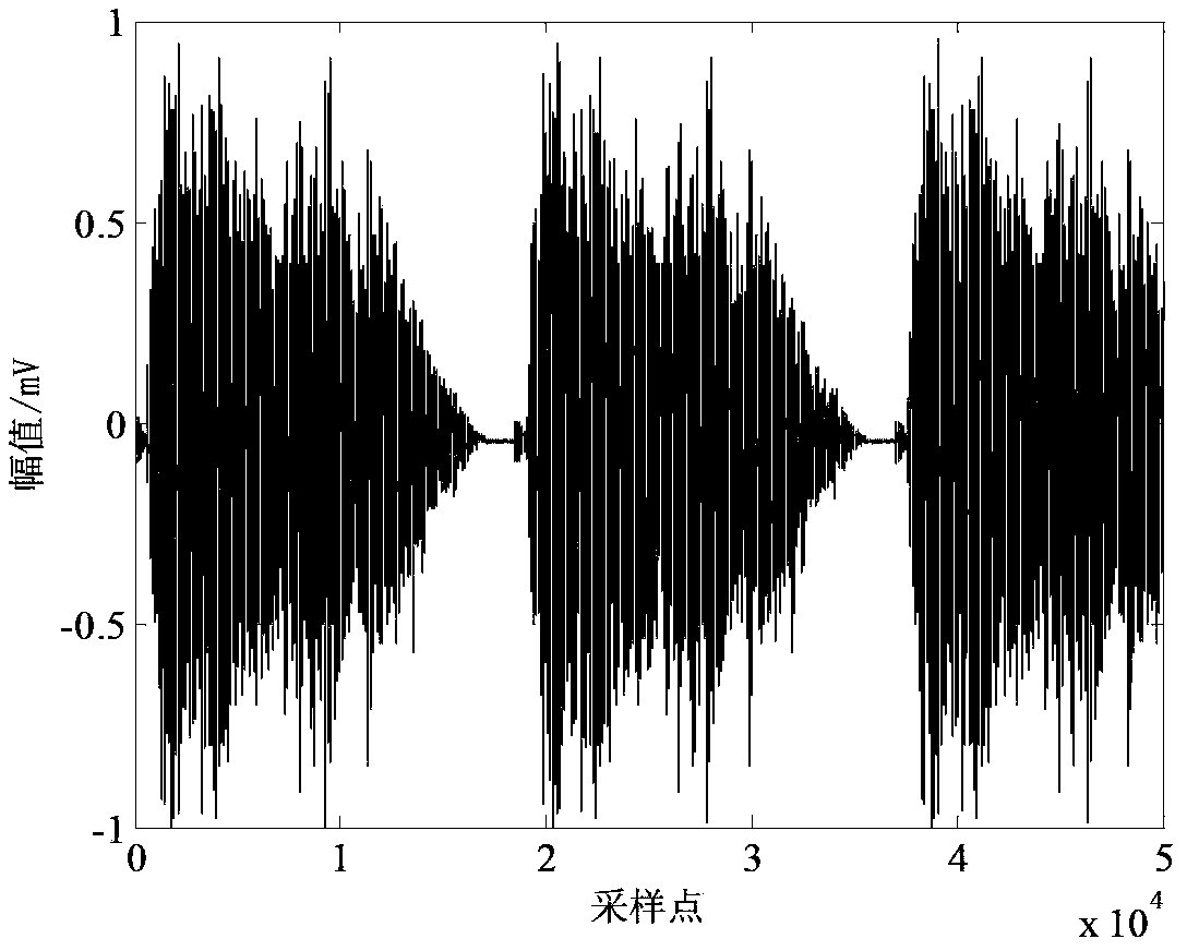 Signal separation method based on particle swarm optimization