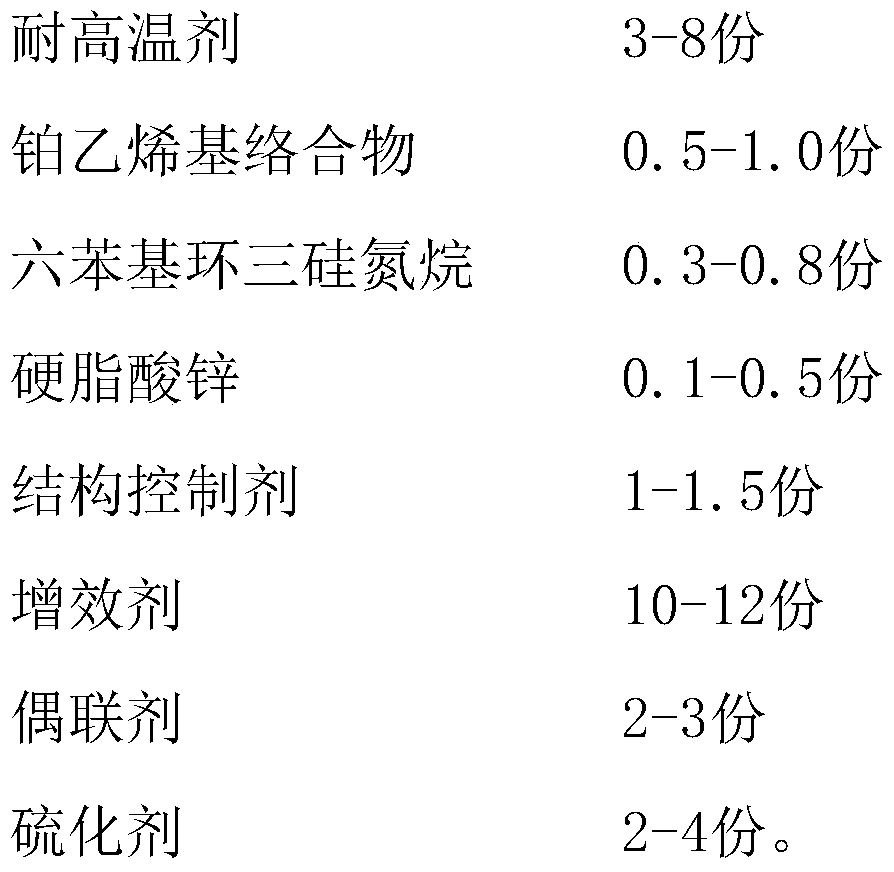 High temperature resistant silicone rubber and preparation method thereof