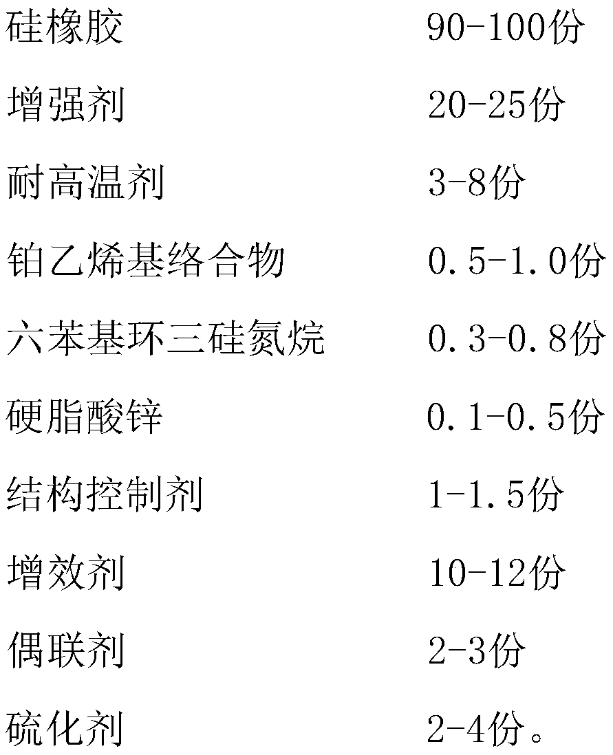 High temperature resistant silicone rubber and preparation method thereof