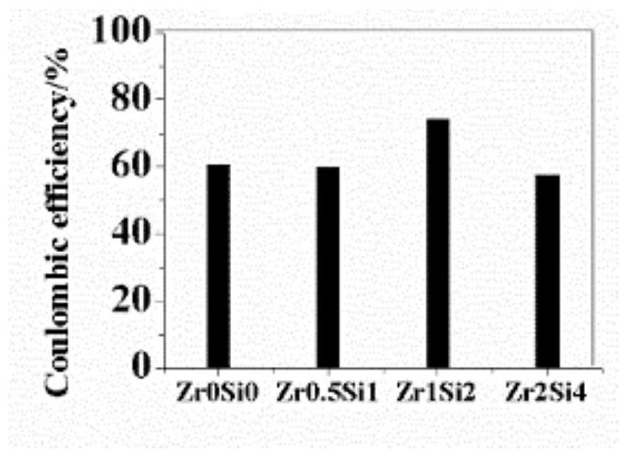 A kind of preparation method of high specific energy olivine manganese phosphate lithium lithium ion battery cathode material