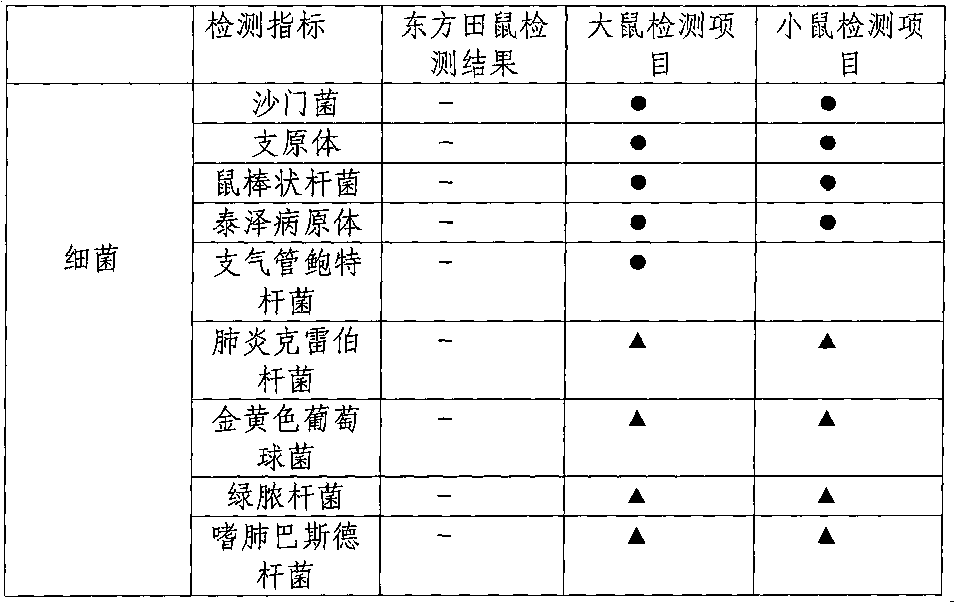 Breeding method of specific pathogen free reed vole