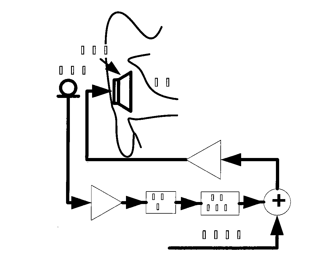 Unsealed earplug-type headset, and device and method for enhancing voice of receiving end