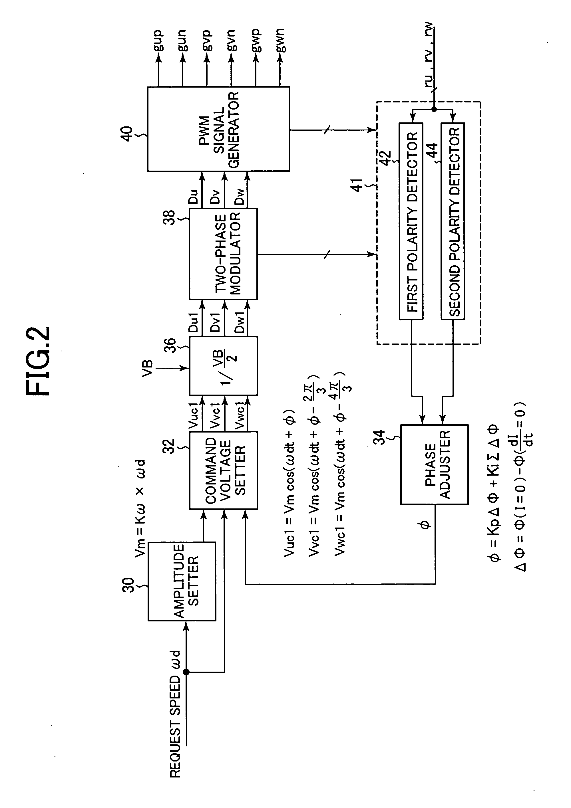 Control system for multiphase rotary machines