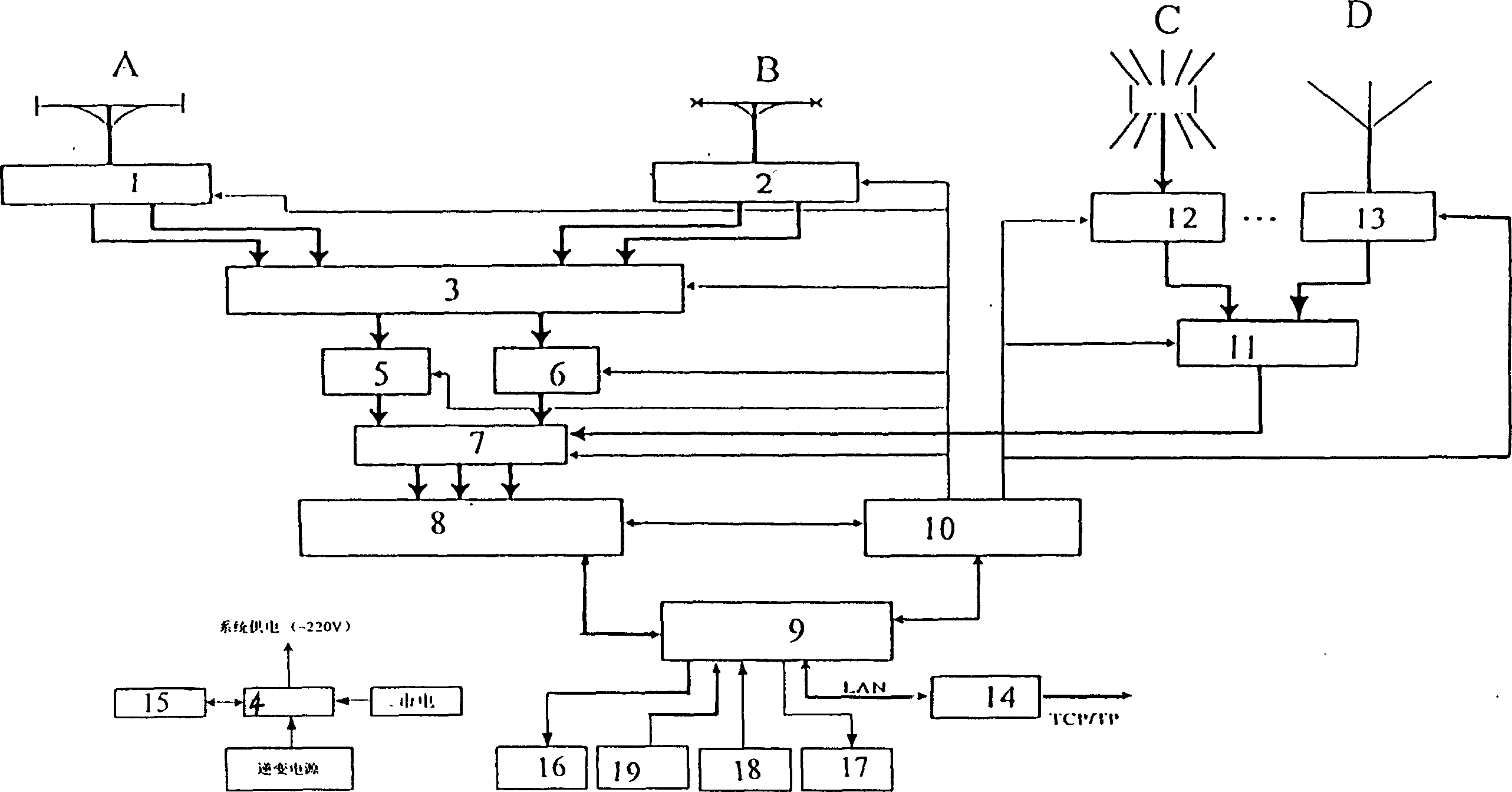 Dual-polarized single channel full-digital radio monitoring direction-finding mobile station system