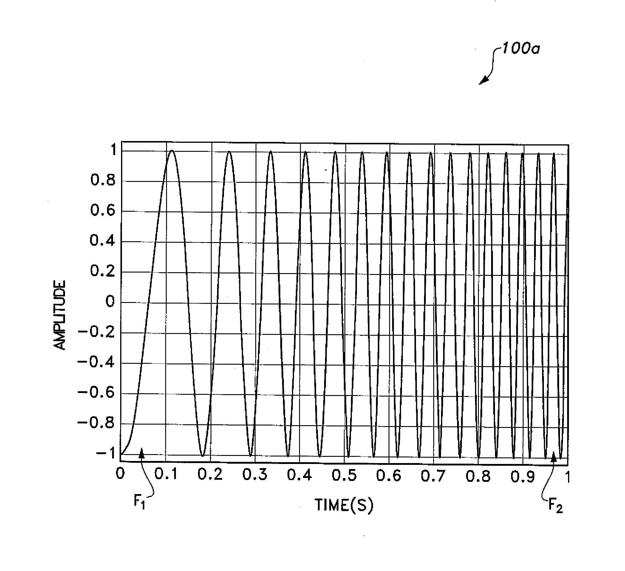 Cognitive radio sensing method and system