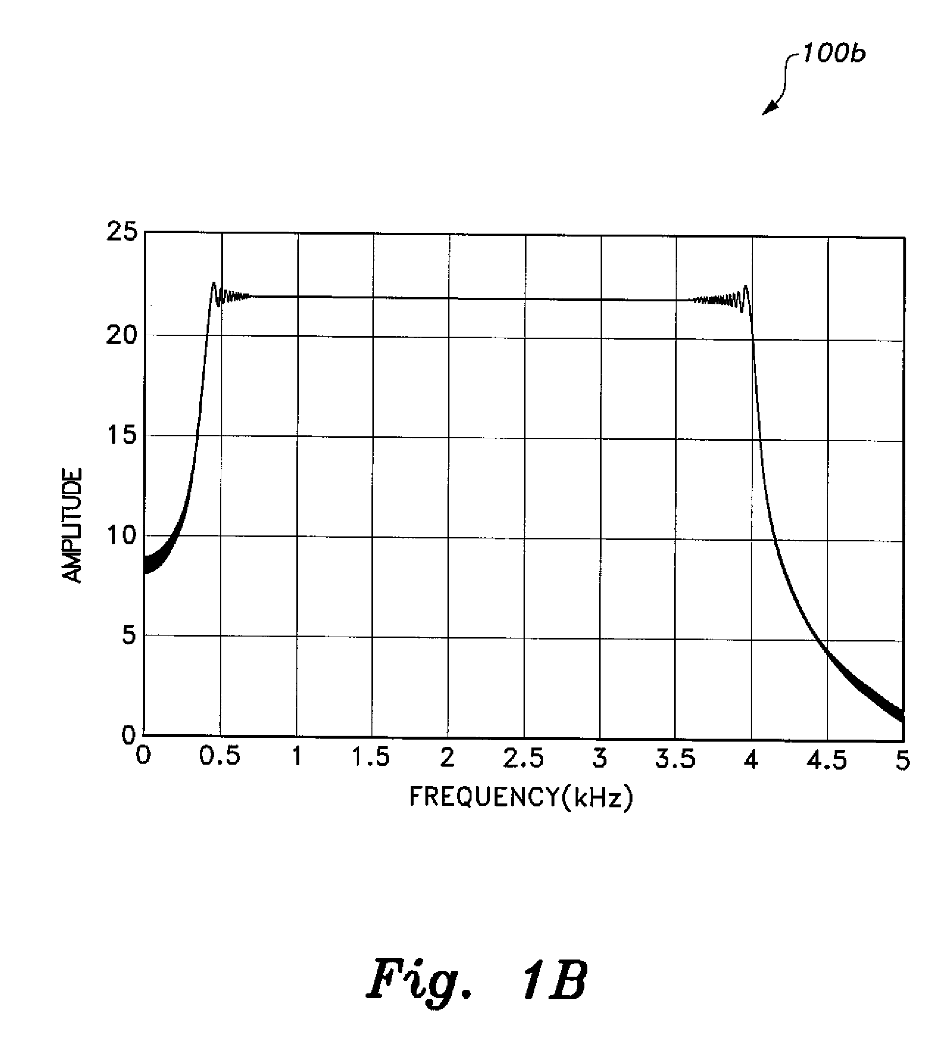 Cognitive radio sensing method and system