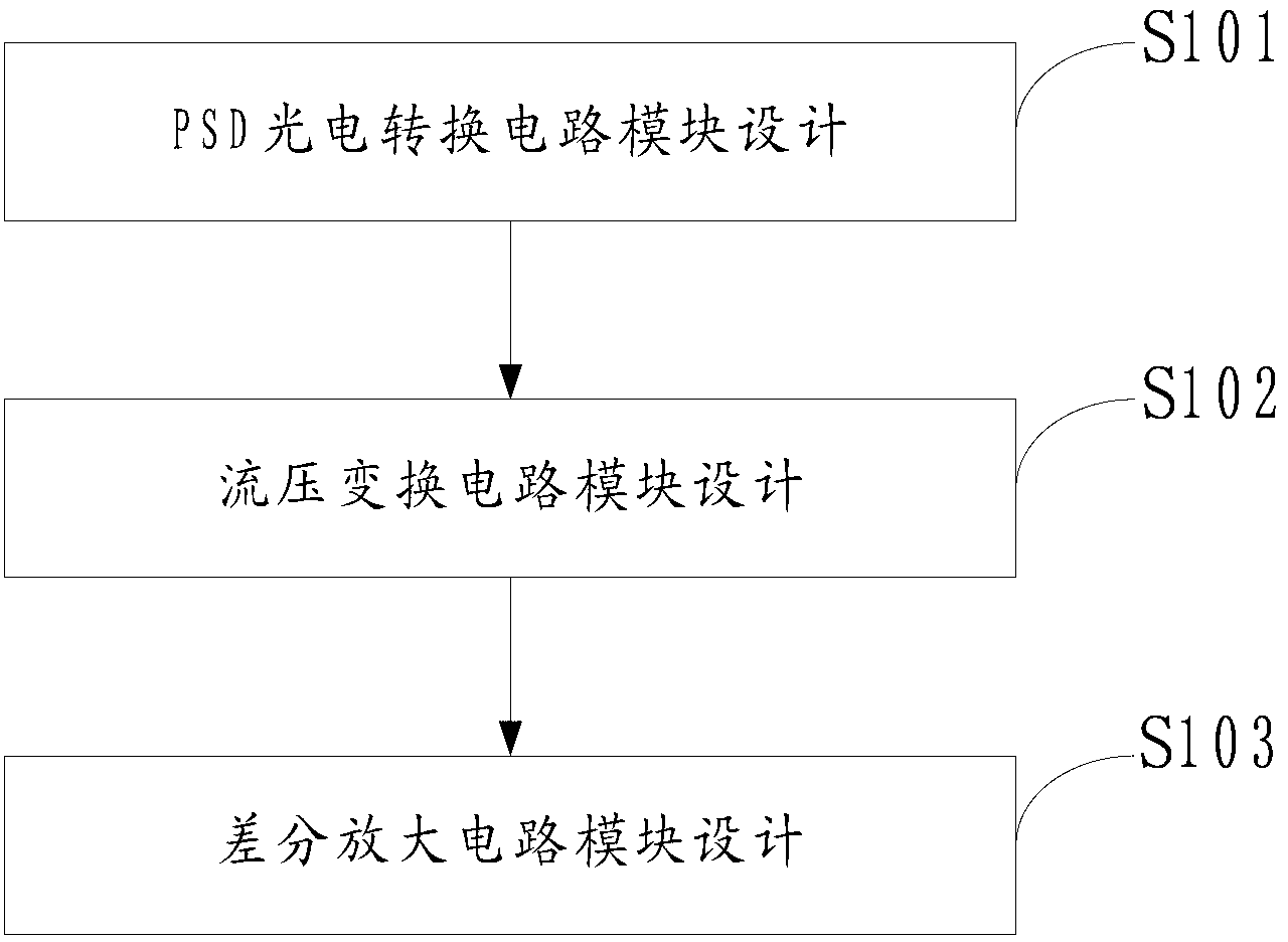 Laser voice restoration method and circuit based on PSD (Phase-Sensitive Detector)