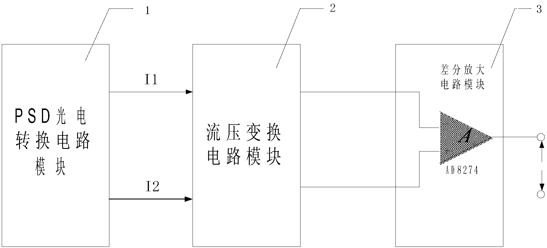 Laser voice restoration method and circuit based on PSD (Phase-Sensitive Detector)