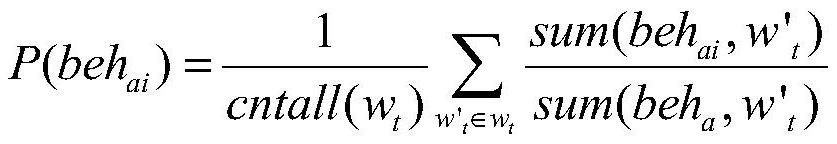 A mining method, terminal and storage medium for discovering dependencies between threat behaviors