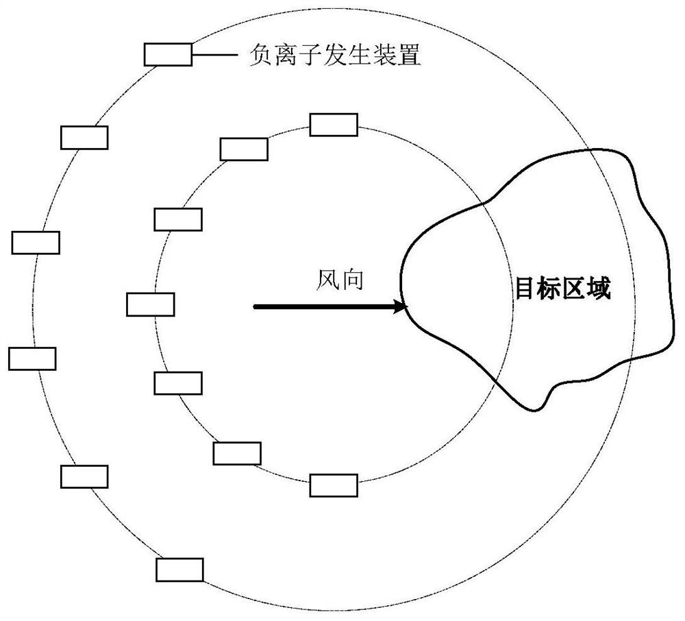 Method and system for weather operations