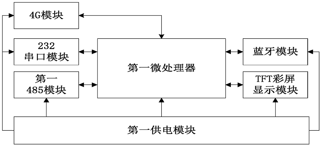 Three-color LED intelligent dot matrix display system based on Internet of Things technology