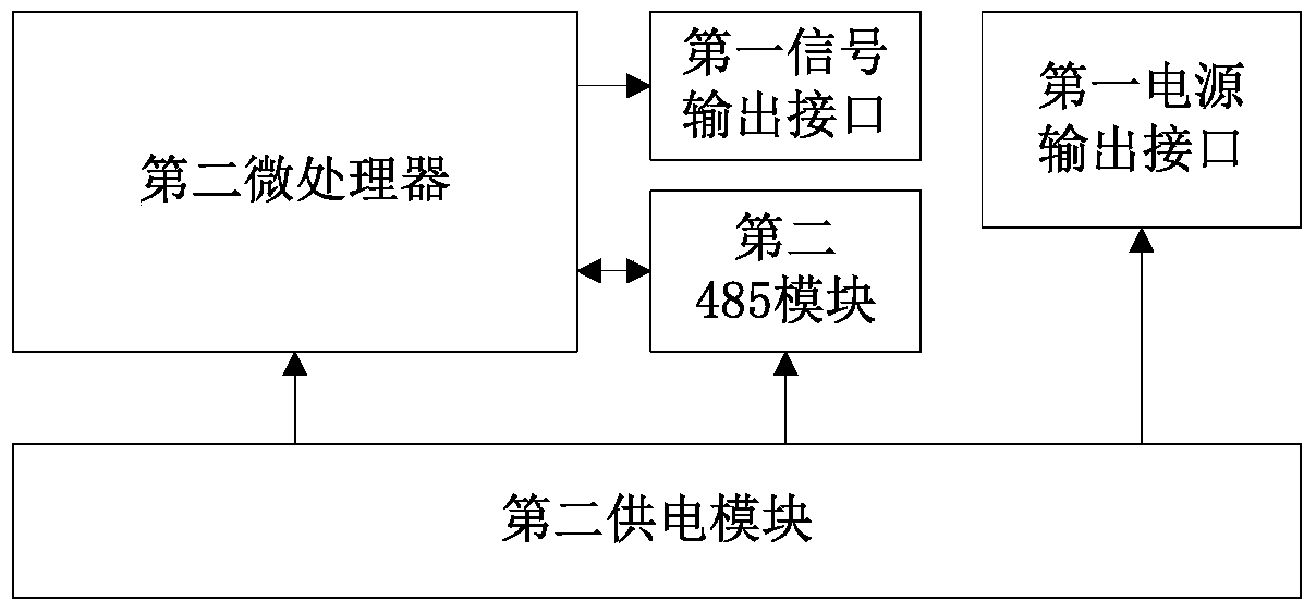 Three-color LED intelligent dot matrix display system based on Internet of Things technology