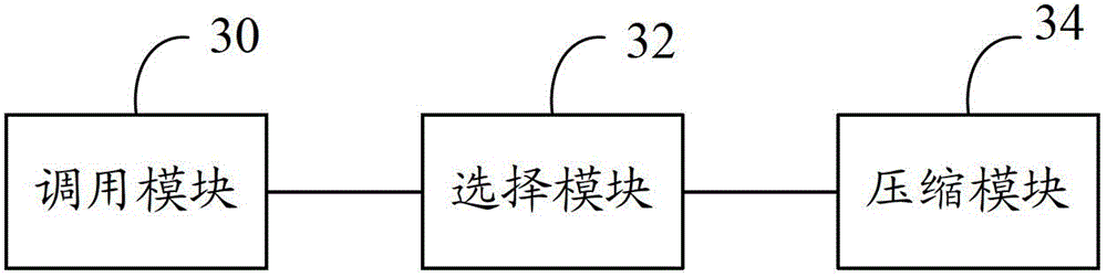 Method and device for data compression