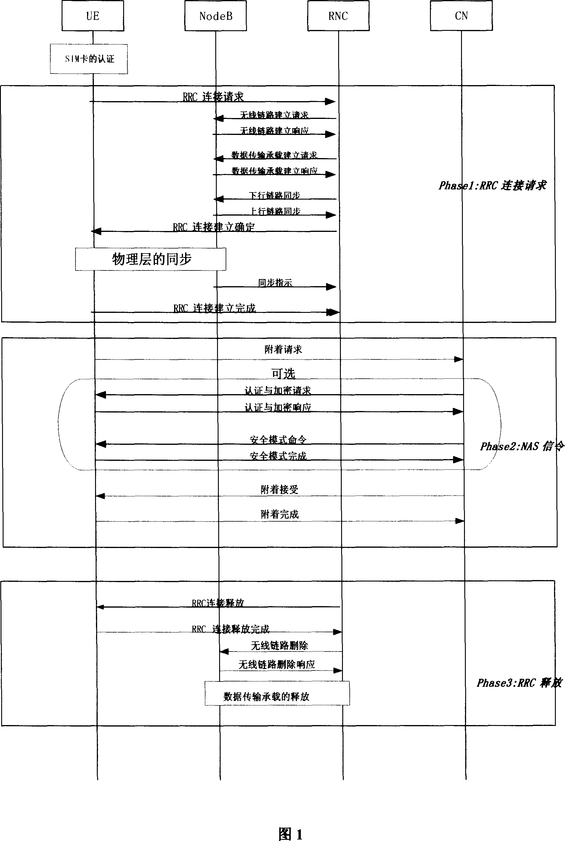 Calling end and called end quick calling establishment method for mobile communication system