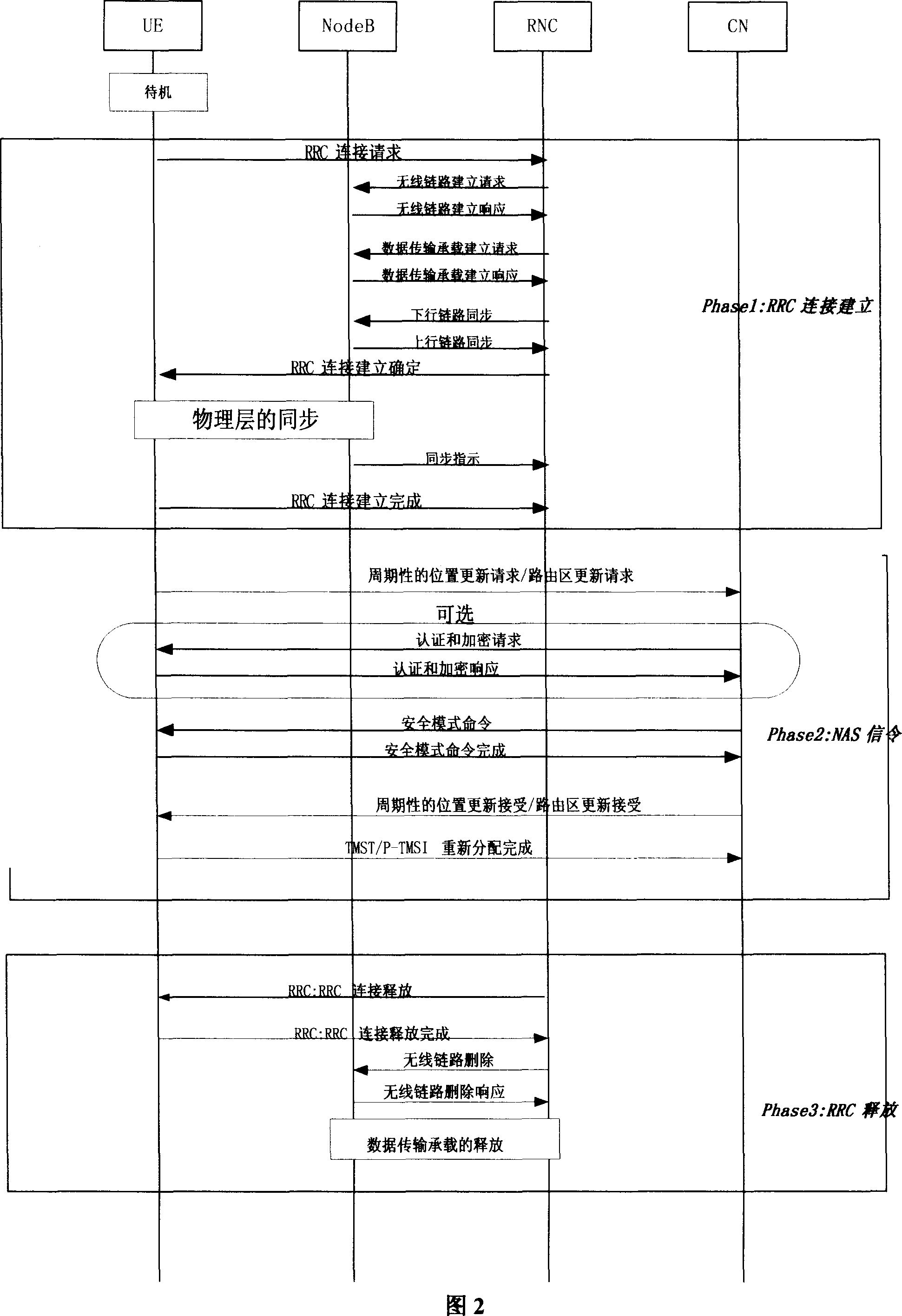 Calling end and called end quick calling establishment method for mobile communication system