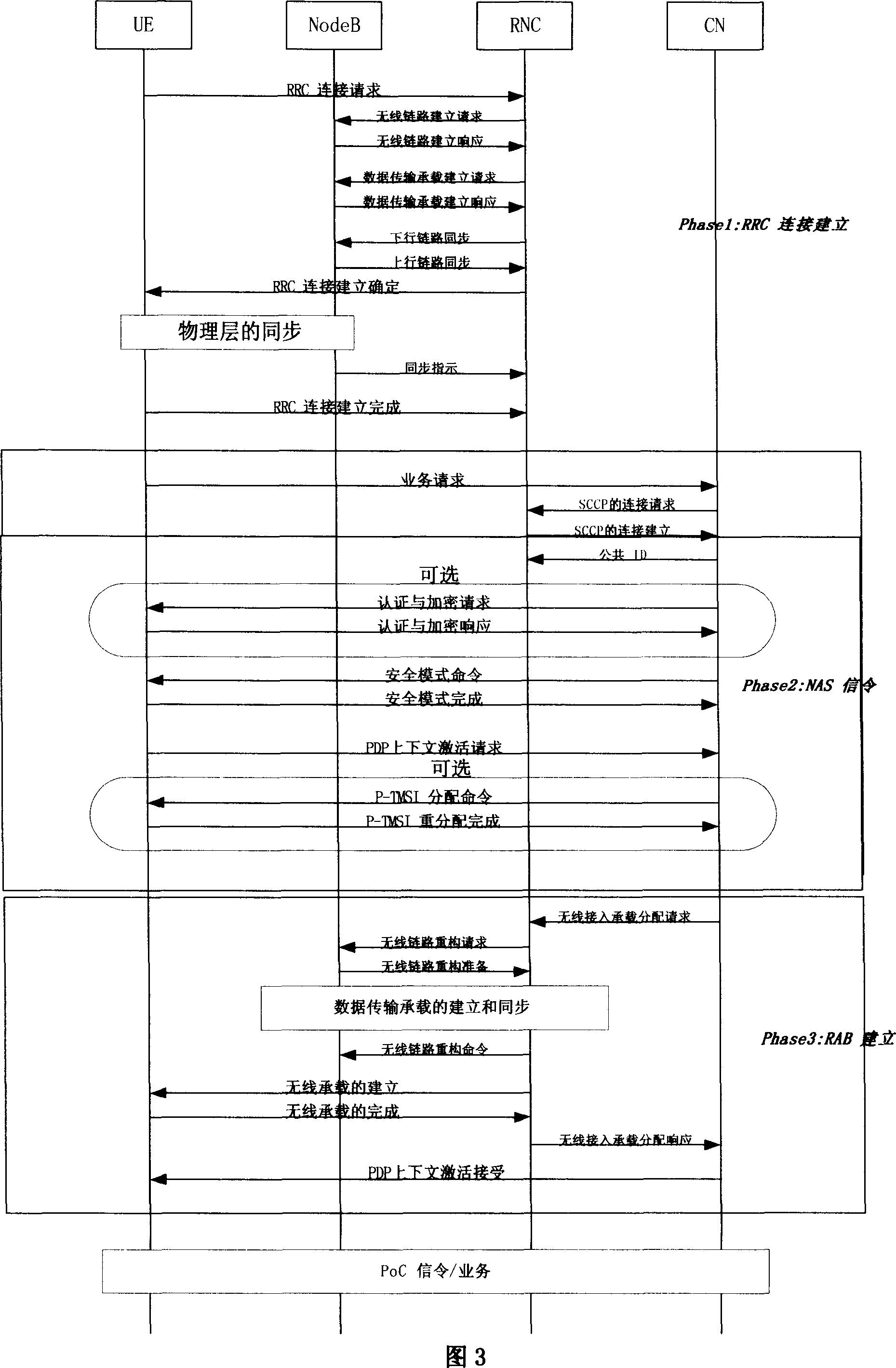 Calling end and called end quick calling establishment method for mobile communication system