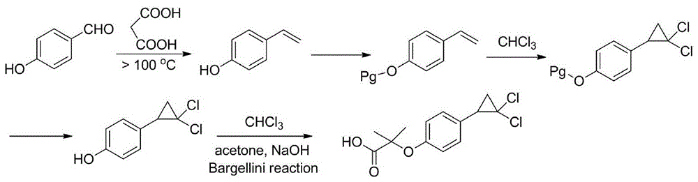 A new method for synthesizing ciprofibrate