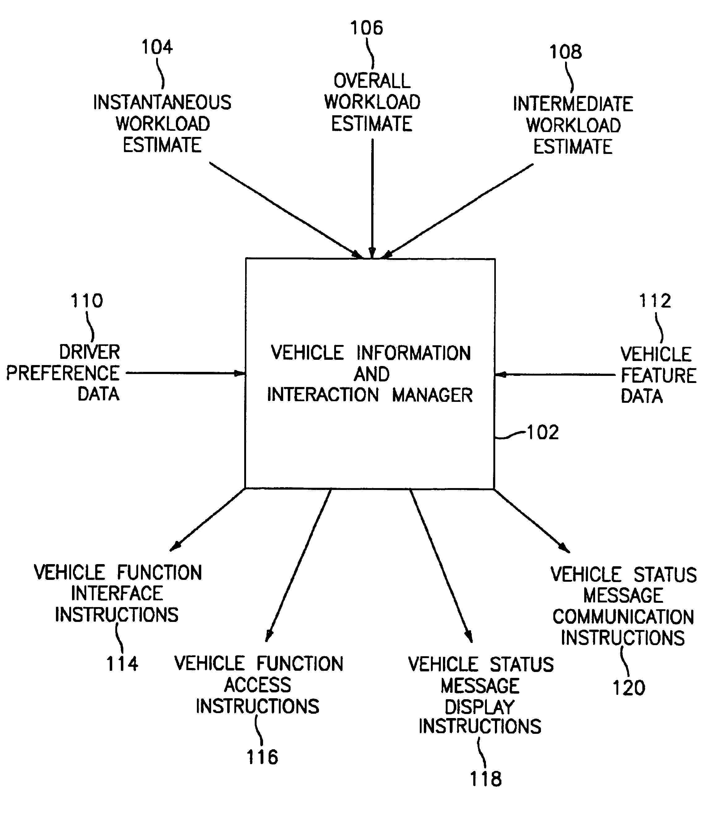 Vehicle information and interaction management