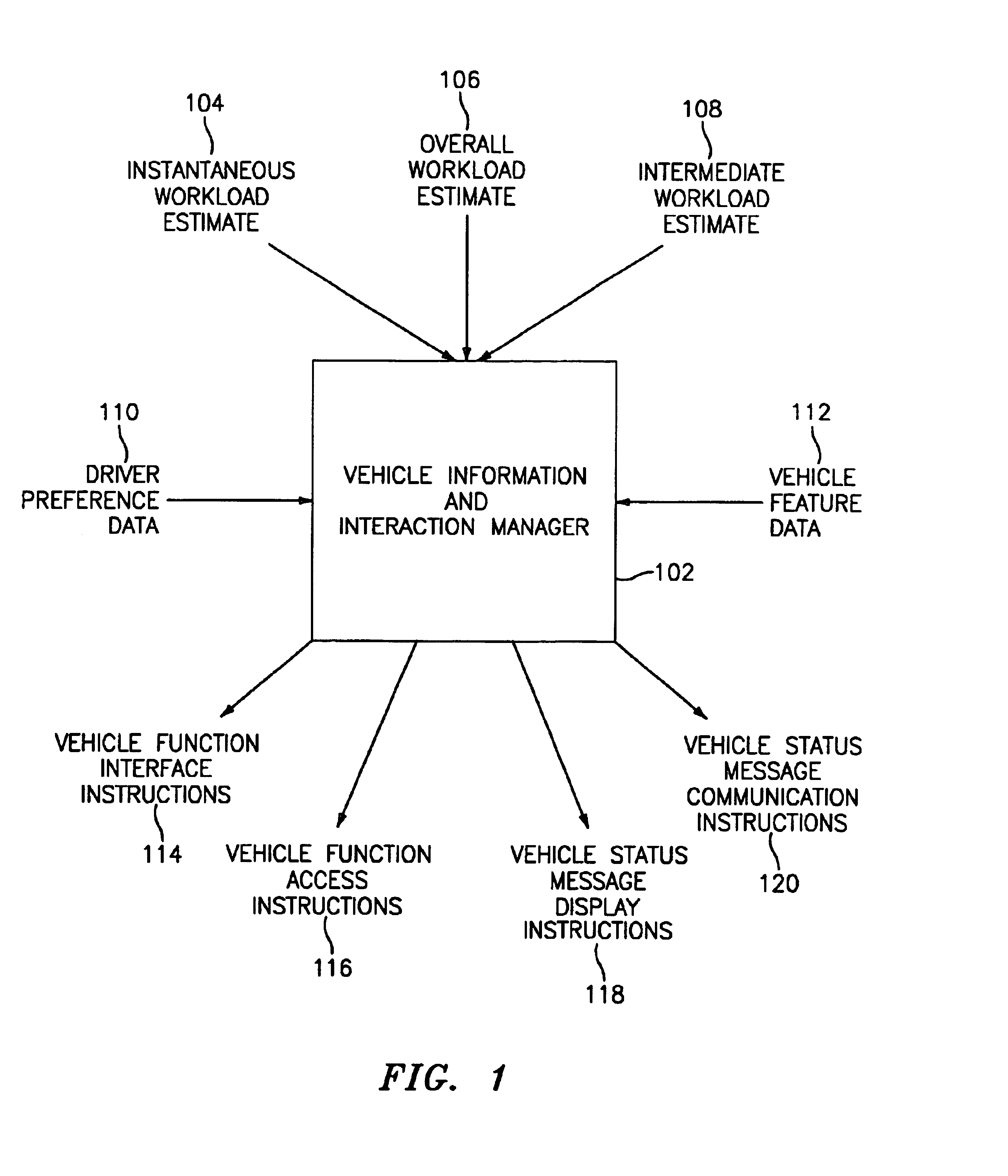 Vehicle information and interaction management