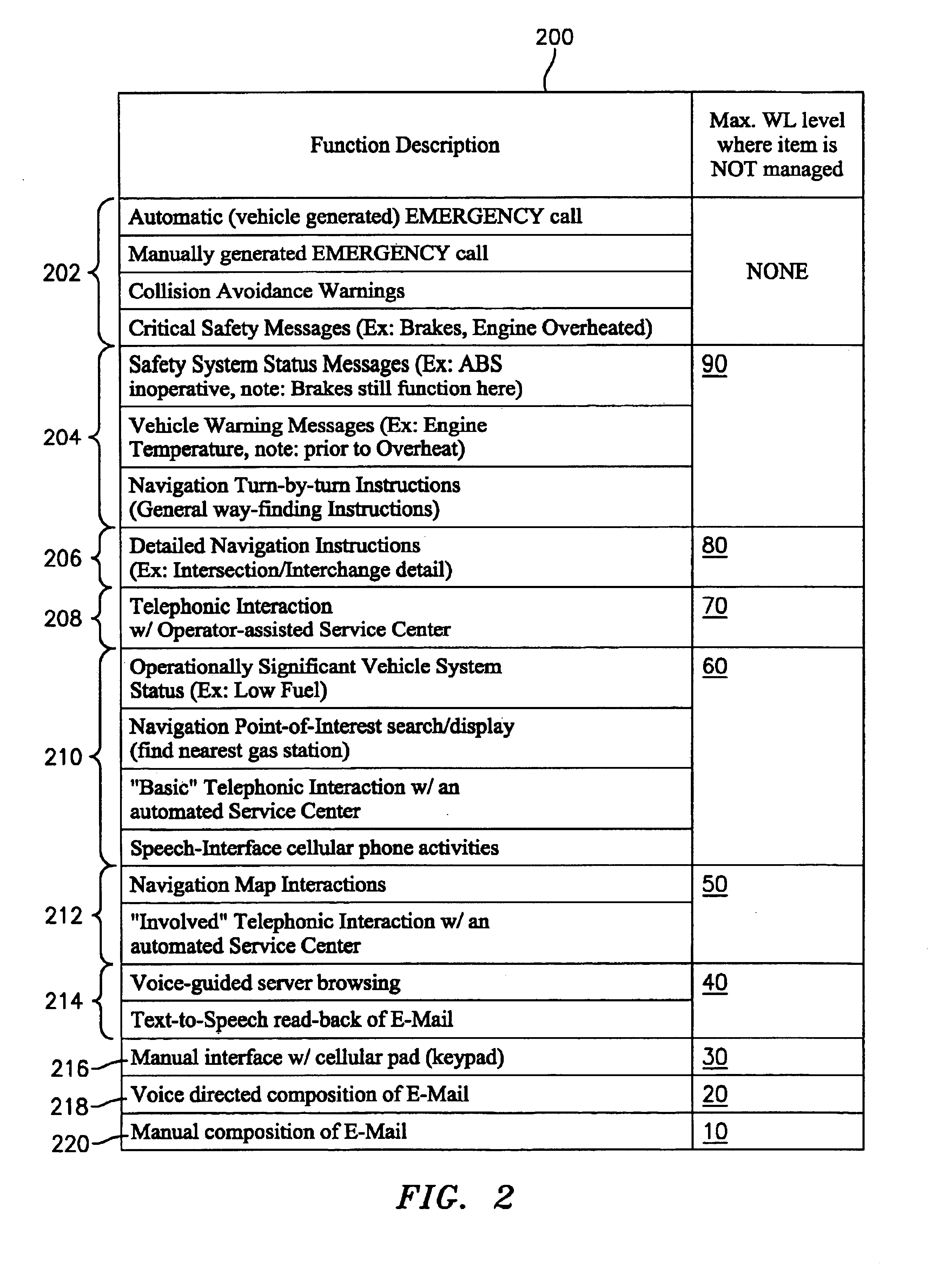 Vehicle information and interaction management