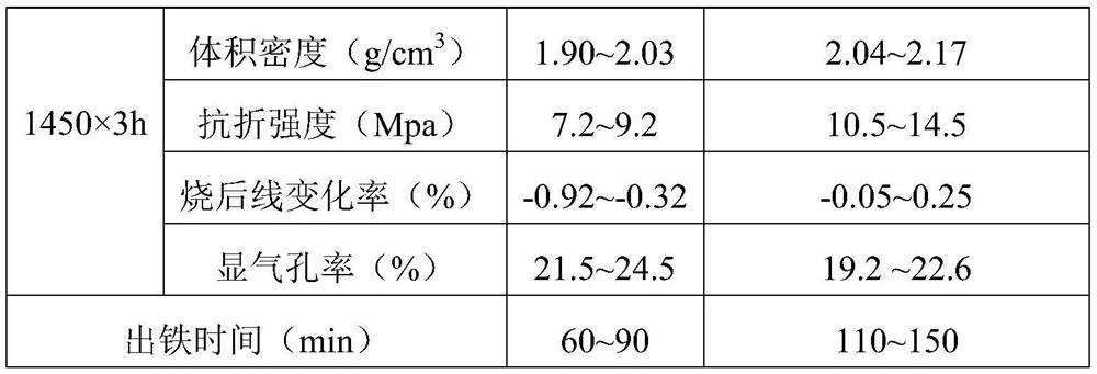 Additive for anhydrous stemming and preparation method thereof