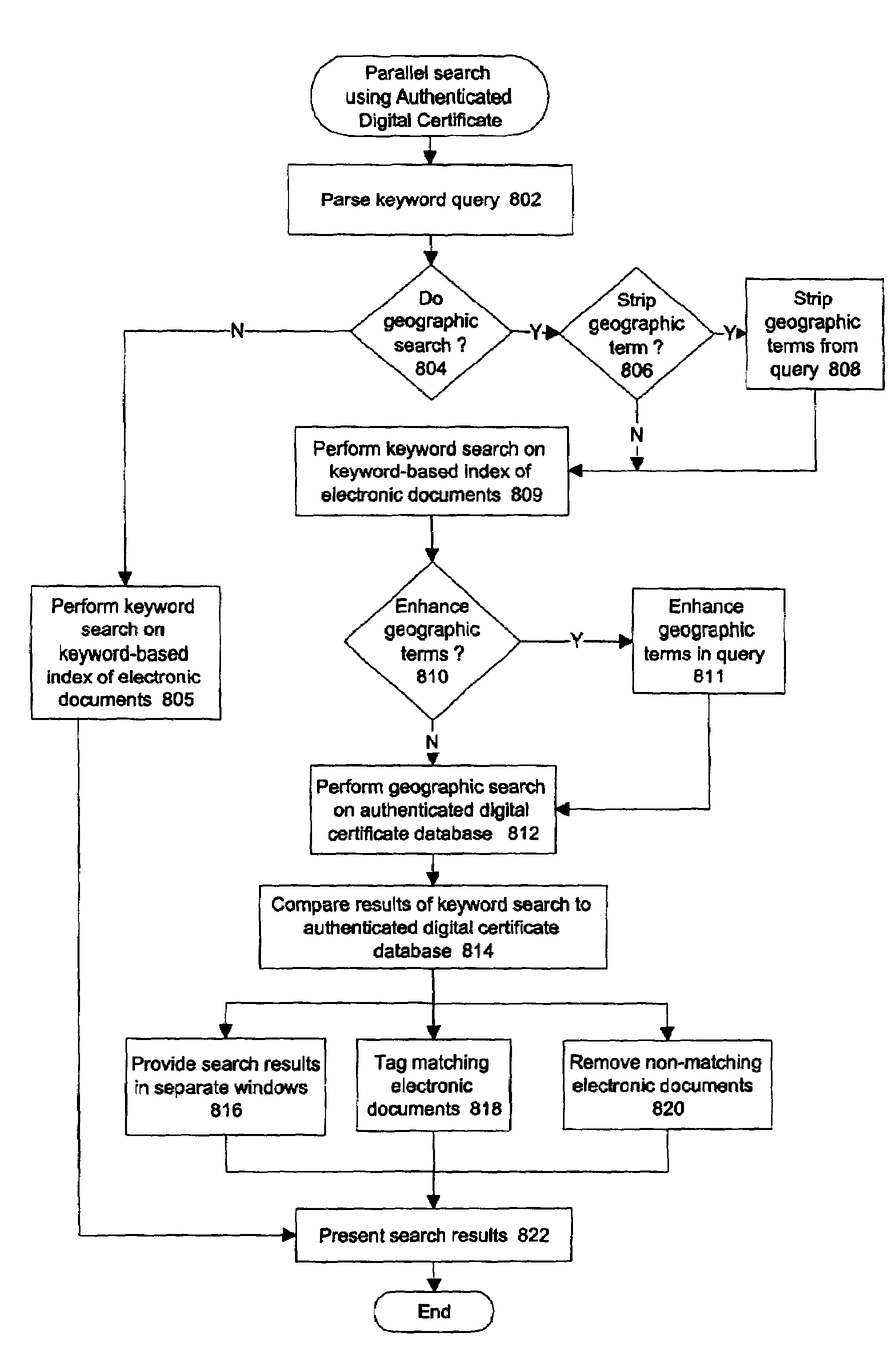 Method and apparatus for providing geographically authenticated electronic documents