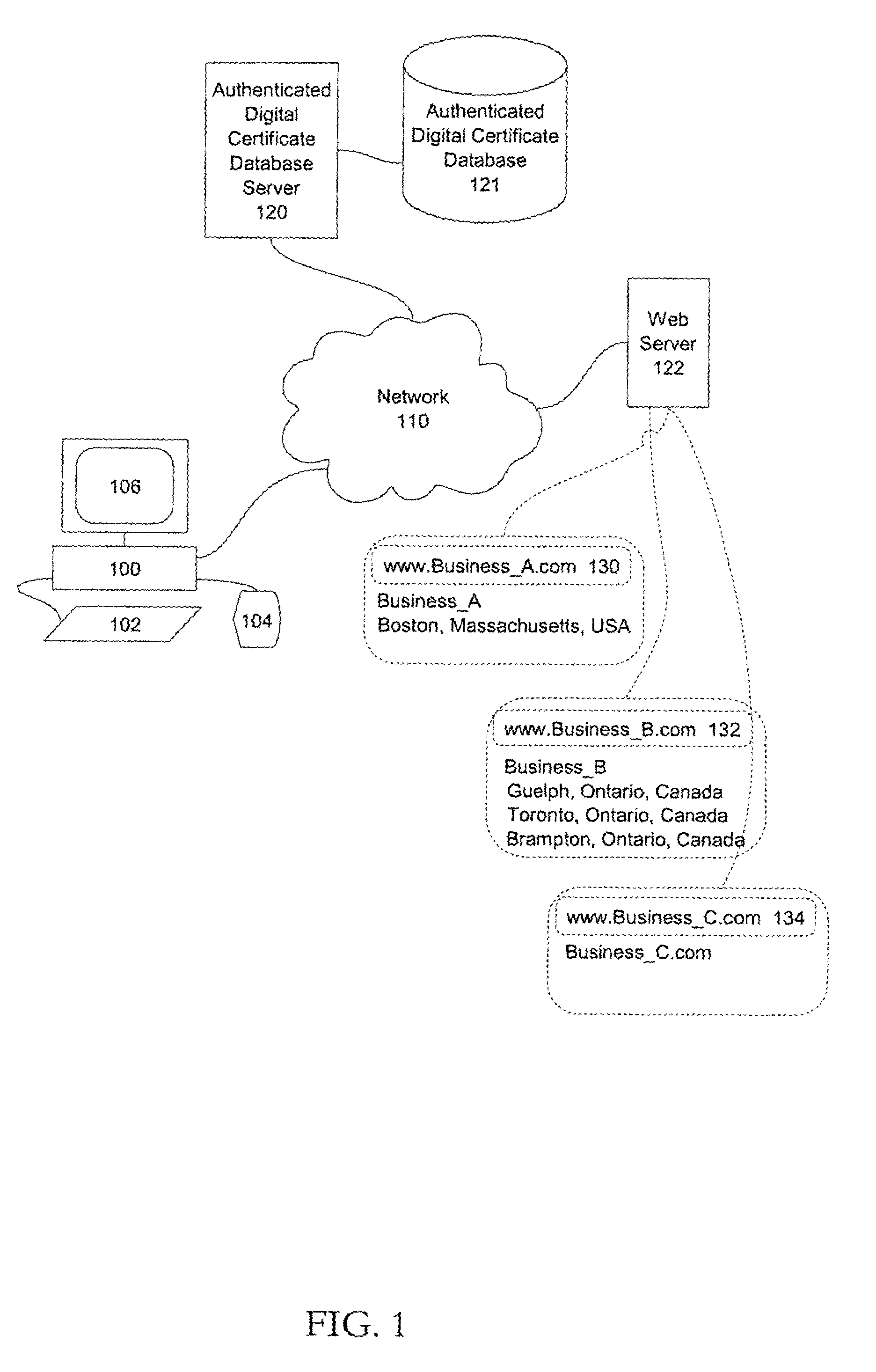 Method and apparatus for providing geographically authenticated electronic documents