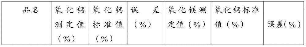 Continuous determination method for content of calcium oxide and magnesium oxide in blast furnace slag