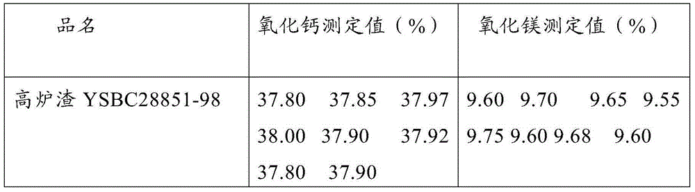 Continuous determination method for content of calcium oxide and magnesium oxide in blast furnace slag