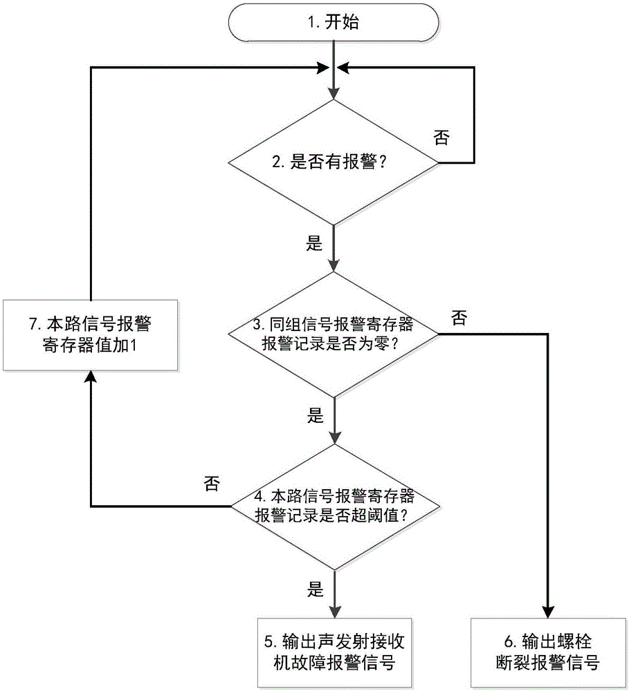 Wireless acoustic emission detector of wind power generator unit