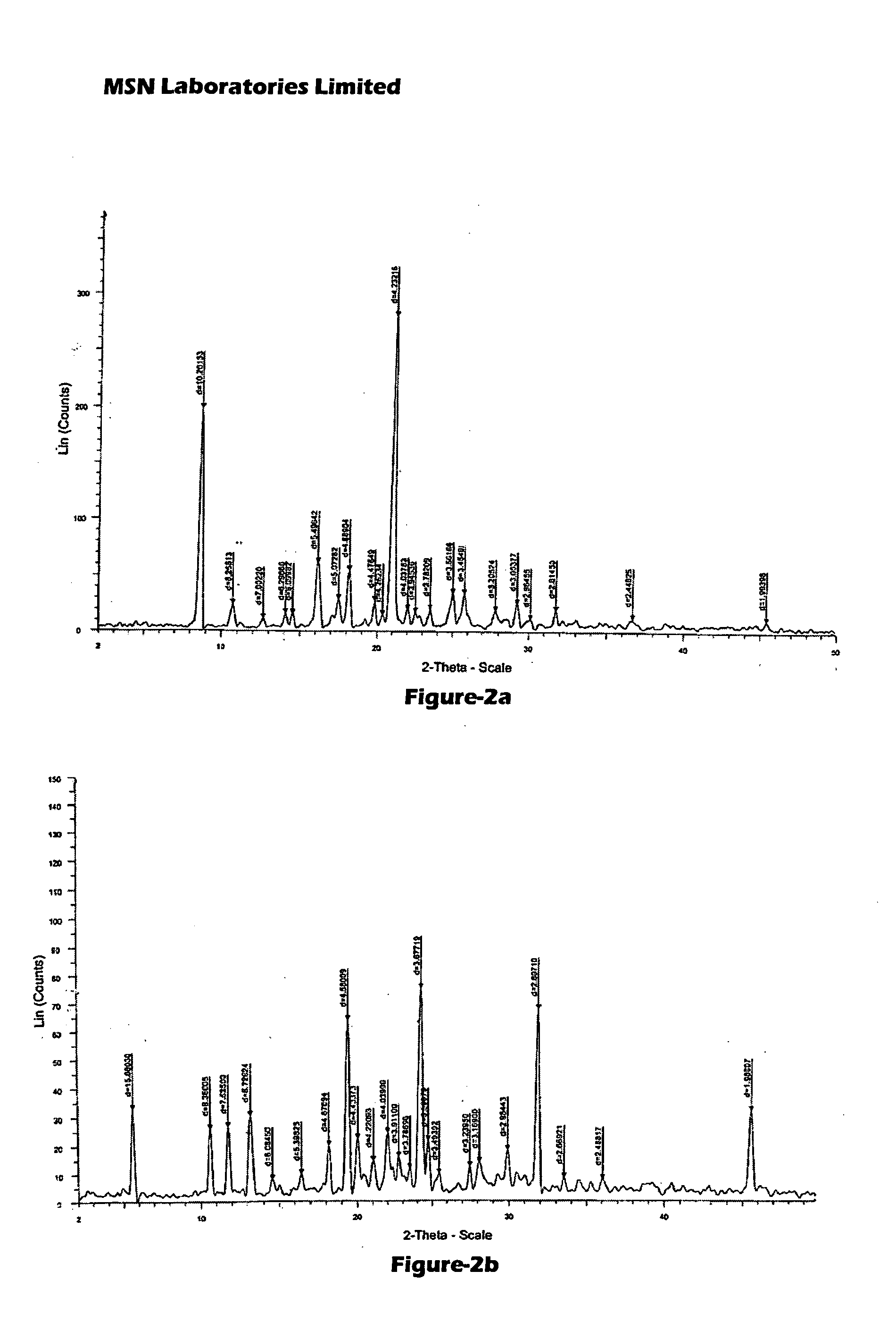 Process for Preparing Pitavastatin, Intermediates and Pharmaceuctically Acceptable Salts Thereof