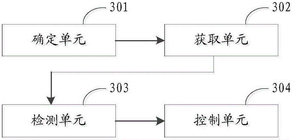 Switching method of terminal antenna, device and mobile terminal