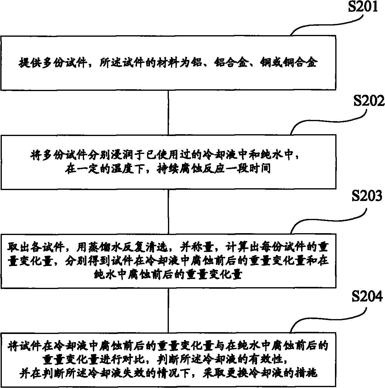 Method for controlling quality of cooling liquid