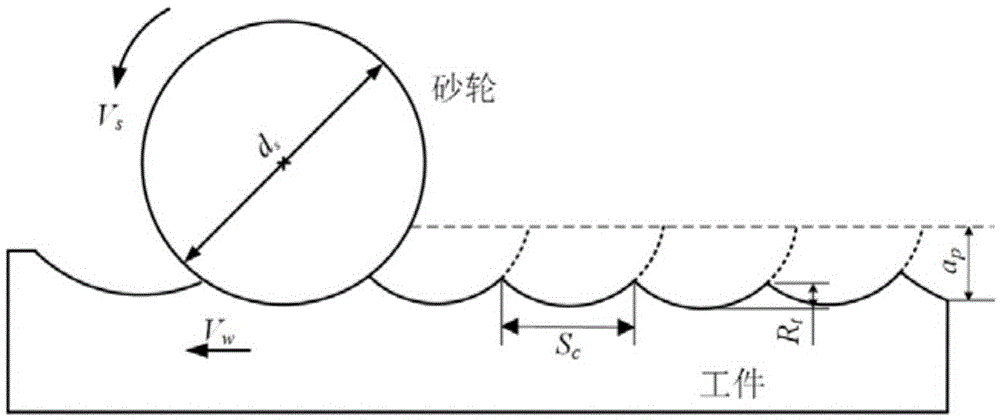 Determining method for surface roughness of grinding of microcrystallite glass ceramic