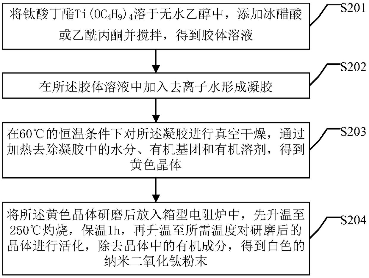 Nanocomposite water purification material based on porous material and preparation method of nanocomposite water purification material