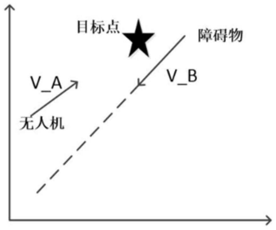 Unmanned aerial vehicle dynamic obstacle avoidance method based on improved mutual speed obstacle method