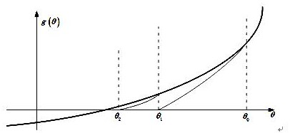 An Improved Adaptive Fast Iterative Convergence Solution Method and System