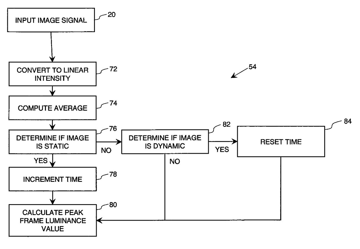 Method for dimming electroluminescent display