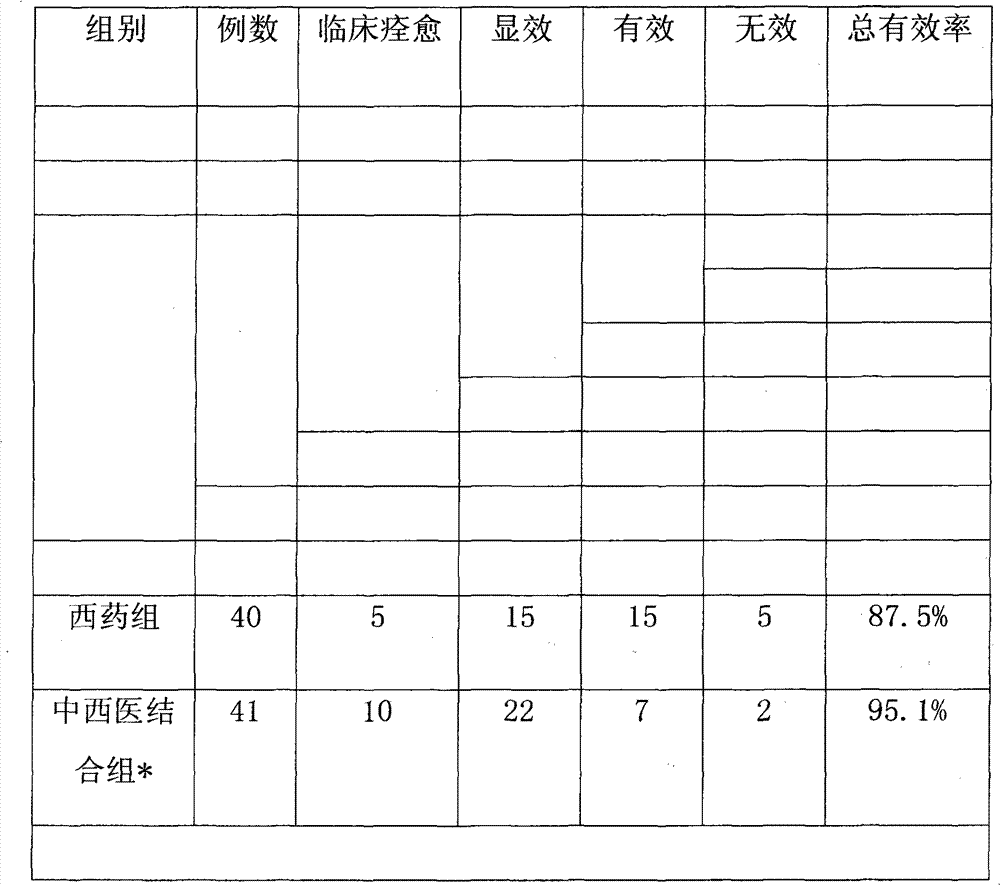 Traditional Chinese medicine for treating systemic lupus erythematosus