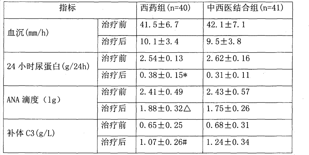 Traditional Chinese medicine for treating systemic lupus erythematosus