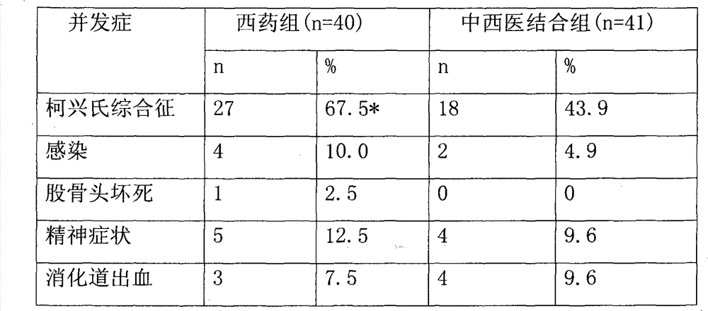 Traditional Chinese medicine for treating systemic lupus erythematosus