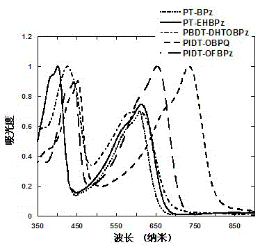 2,7-Alkyl-substituted phenanthrene[9,10-b]pyrazine derivative monomer and its preparation method and polymer