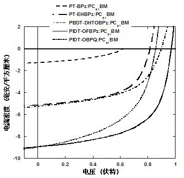 2,7-Alkyl-substituted phenanthrene[9,10-b]pyrazine derivative monomer and its preparation method and polymer