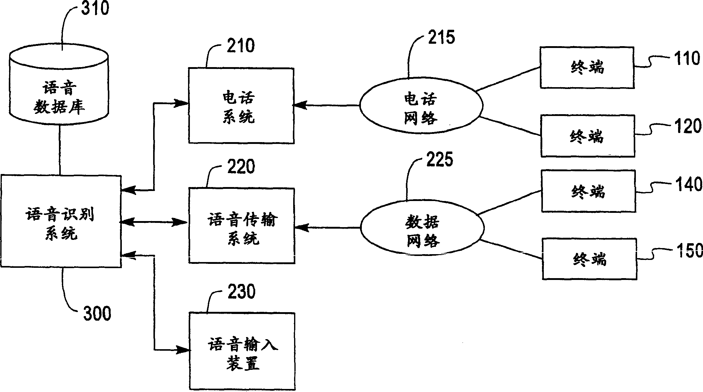 Speech recognition system and method