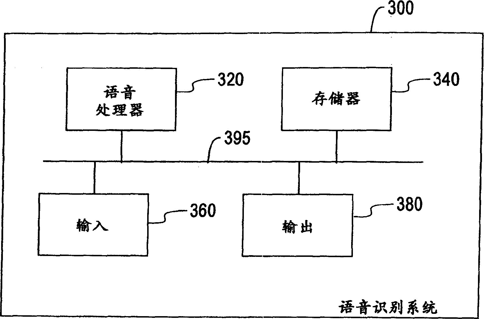 Speech recognition system and method